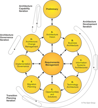 ADM Iterations